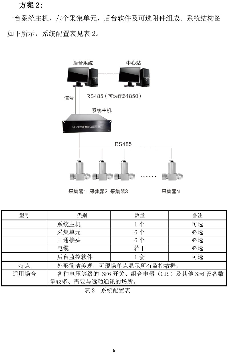 SF6 ΢ˮܶھ(xin)O(jin)y(c)ϵy(tng)